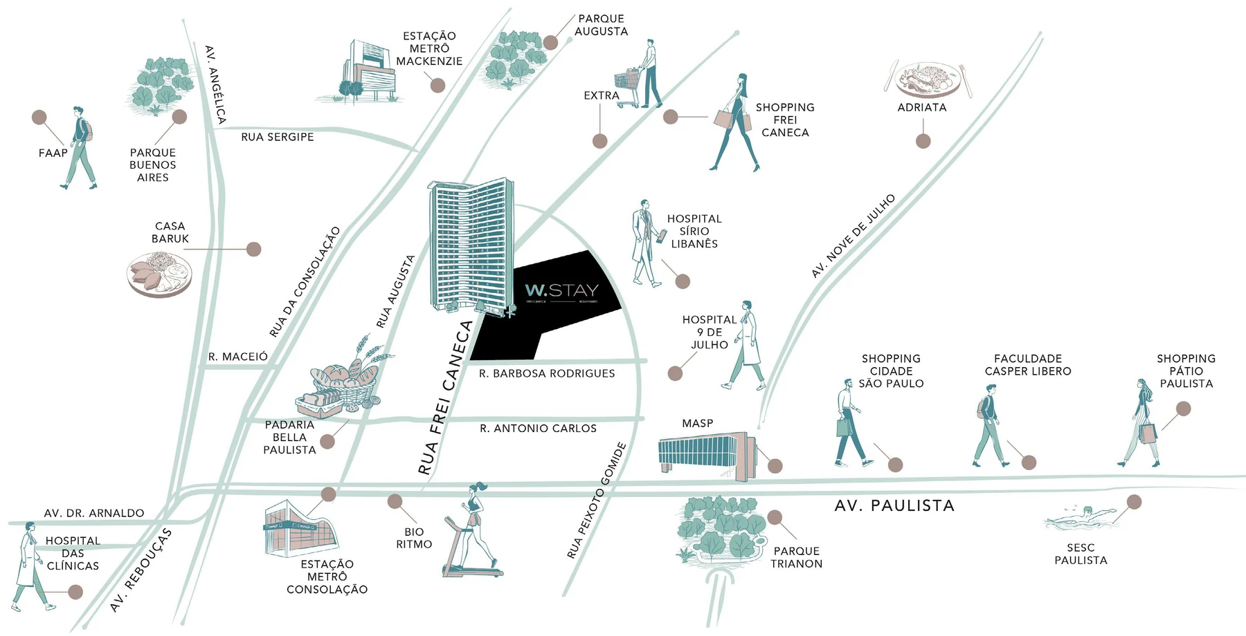 Mapa ilustrado do entorno do W.Stay com Av. Paulista, Shopping Frei Caneca, hospitais e estações de metrô